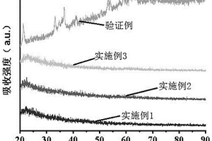 非晶态羟基氧化铁-生物炭复合材料及其制备方法