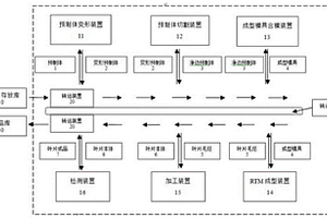编织复合材料风扇叶片的RTM成型生产线及生产工艺