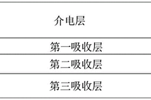 宽频吸波复合材料、宽频吸波贴片