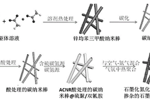 Z型石墨化氮化碳/碳/硫掺杂的石墨化氮化碳复合材料及其制法