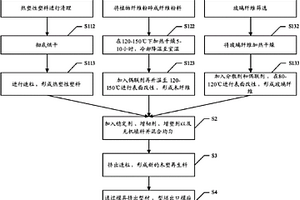 用于门窗的木塑复合材料的制备方法