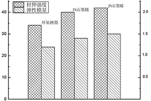 纳米石墨片增强形状记忆复合材料及其制备方法