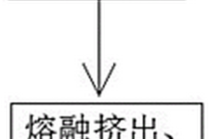 汽车内饰用低VOC聚丙烯复合材料的制备方法