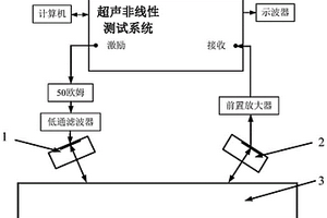 用于纤维增强复合材料的空气耦合Lamb波非线性超声应力检测方法、系统及装置