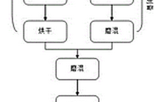 永磁复合材料及其制备方法