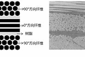Z向高导热环氧树脂基连续纤维增强复合材料层合板
