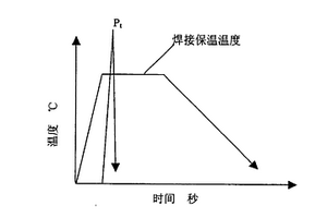 铝基复合材料液相冲击扩散焊接新工艺