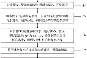 复合材料负离子释放头及其制备方法和负离子发生电极