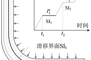 在复合材料构件压实过程中抑制纤维起皱的方法