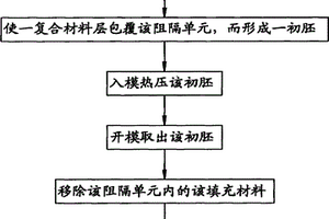 复合材料中空成型方法
