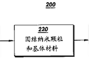 高温结构部件用金属合金纳米复合材料及其制备方法