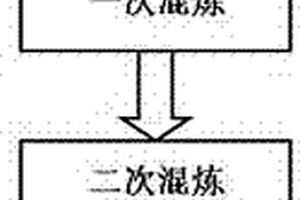 用于防断弹簧的复合材料及其制备方法