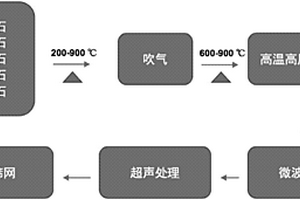 无机复合材料、制备方法及其在污水处理中用于去除重金属离子的用途
