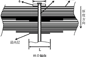 垂直轴风力机复合材料叶片打孔连接区铺层方法