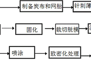 大口径长尺寸碳碳复合材料管道及其制备方法