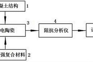 纤维增强复合材料加固混凝土结构的结合面松动监测装置