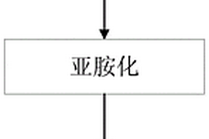 耐高温聚酰亚胺复合材料薄壁螺旋天线支撑介质管的成型方法