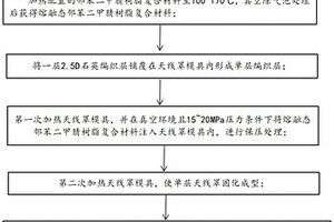 基于邻苯二甲腈树脂复合材料的单层天线罩及其制备方法