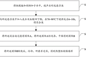 热塑性树脂填料及其制备方法、热塑性树脂复合材料