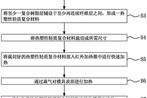 热塑性轻质复合材料及其制备方法