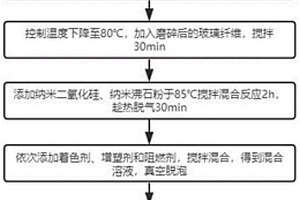 聚氨酯和纳米沸石的弹性体复合材料及其制备方法