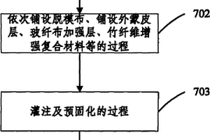 竹纤维增强复合材料的风力发电机叶片及制造方法