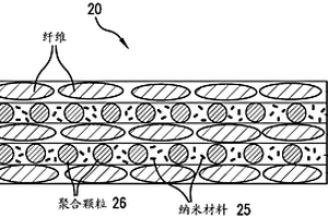 具有导电性和抗分层性质的复合材料