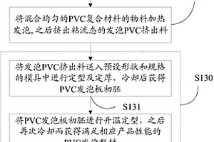 PVC复合材料、发泡板及生产方法、设备和地板