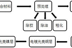 氰酸酯树脂基复合材料光学镜面及其制备方法