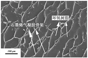 高导热3-3型石墨烯/环氧树脂复合材料的制备方法