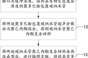 形状记忆复合材料及其制备方法