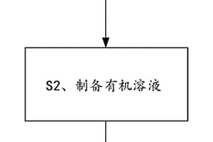 氧化锆复合材料、陶瓷产品、制备方法、及其应用