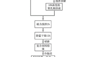 高强度可原位载药的HA-PLA复合材料低温制备方法