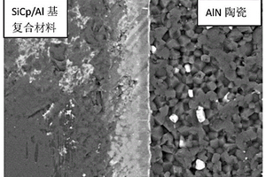 高体积分数SiCp/Al基复合材料与AlN陶瓷的钎焊方法