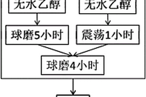 碳纳米管增韧二硼化铪超高温陶瓷复合材料及其制备方法