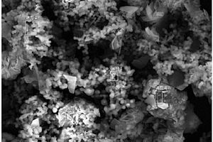 NiCo<sub>2</sub>S<sub>4</sub>/C微球纳米复合材料、其制备方法以及其应用