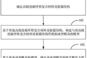 碳纤维复合材料反射面结构成型模具确定方法及装置