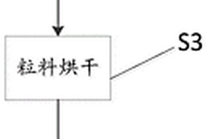 低收缩率、轻量化改性PP复合材料及其制备方法和应用