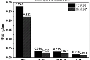 复合材料、其制备方法和催化剂