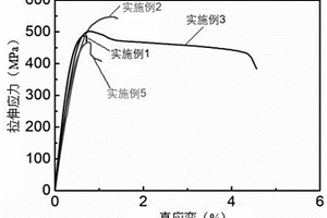 碳纳米片增强铜基复合材料的批量制备方法