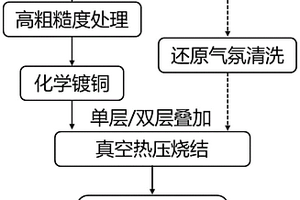 镀铜石墨膜增强铜基层压块体复合材料及其制备方法