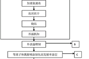 表面韧化的氧化铝纤维刚性隔热瓦多层复合材料、涂层组合物、制备方法及其应用
