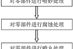铝合金及其复合材料的表面强化方法