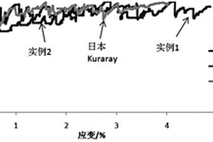 掺入PVA纤维的超高韧性水泥基复合材料及其制备方法
