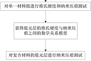 复合材料组元层硬度的检测方法