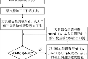复合材料与金属叠层结构的正向-反向进给螺旋铣孔方法