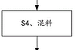 石榴结构的复合材料及其制备方法