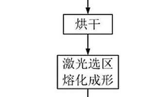 柔性颗粒增强金属基复合材料的制备方法
