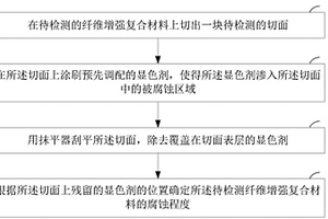 纤维增强复合材料腐蚀程度的检测方法