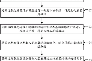 石墨烯微球/环氧树脂复合材料及其制备方法